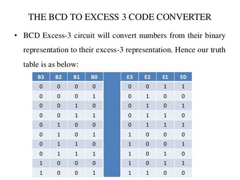 excess 3 code|bcd to excess 3 truth table.